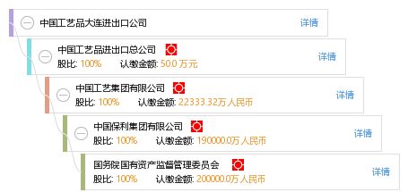 中國工藝品大連進(jìn)出口公司 藝術(shù)品的橋梁，文化的使者